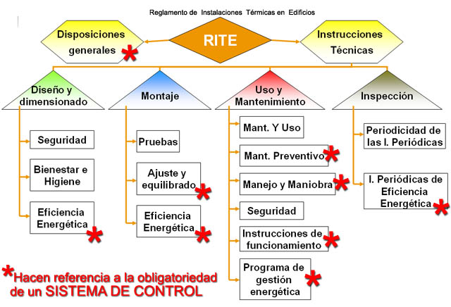 Vía www.serconint.com