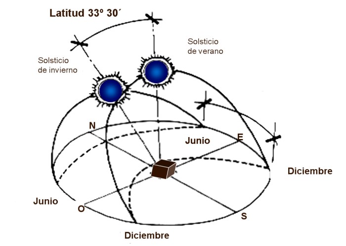 certificado energetico patron de sombra