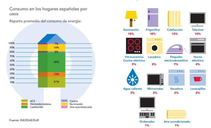 ahorro energetico vivienda