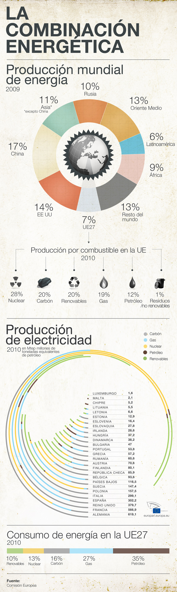 ley eficiencia energética