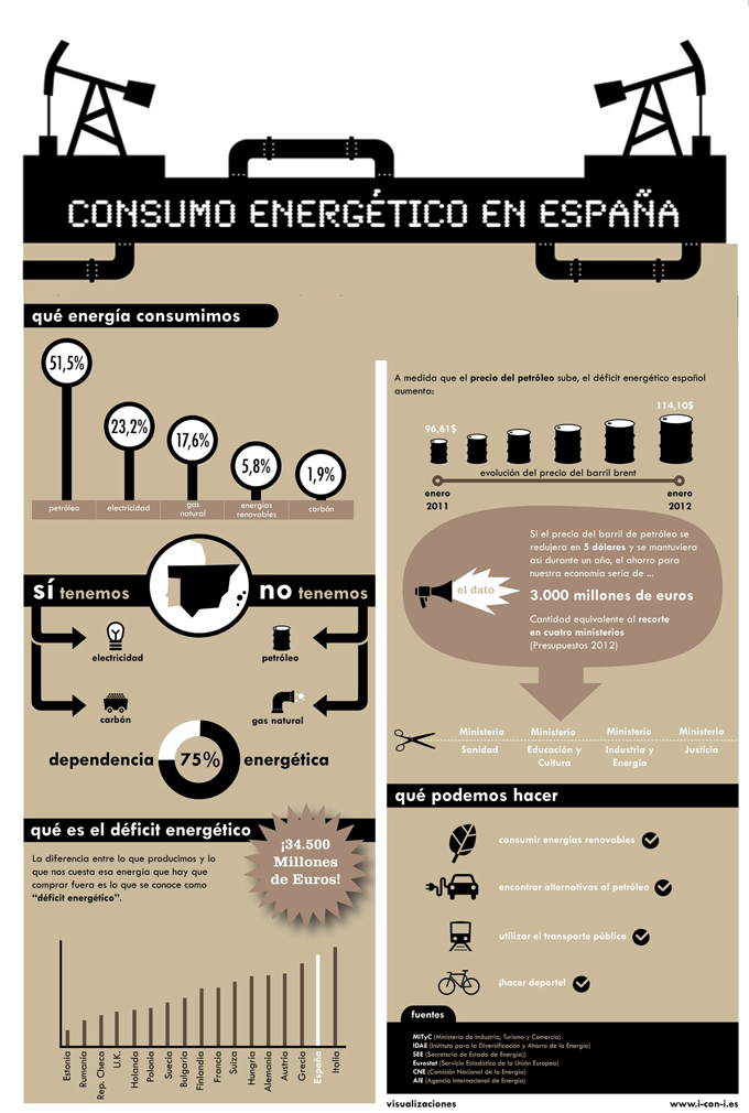 precio de la energia