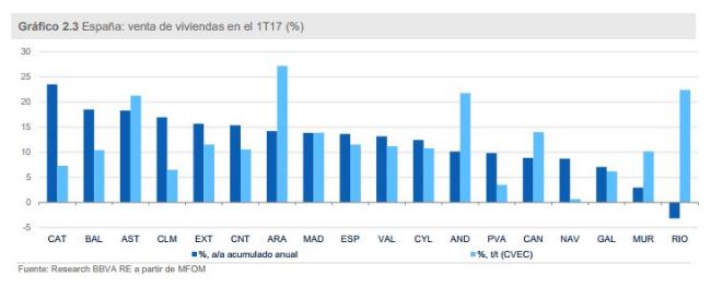 mercado inmobiliario