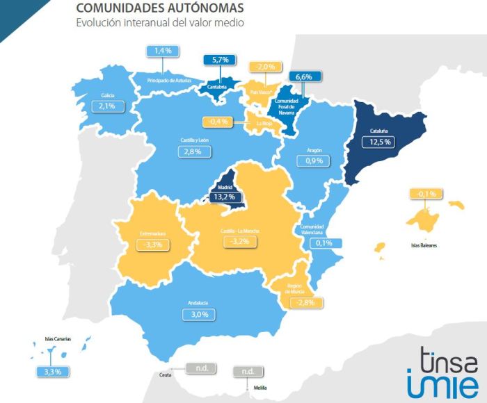 mercado inmobiliario de alicante